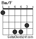 Bm/F chord