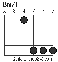 Bm/F chord