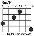 Bm/F chord