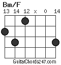 Bm/F chord