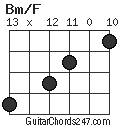 Bm/F chord