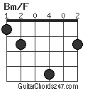 Bm/F chord