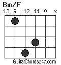 Bm/F chord