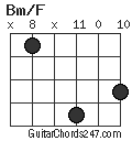 Bm/F chord