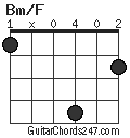 Bm/F chord