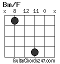 Bm/F chord