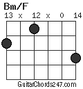 Bm/F chord