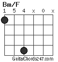 Bm/F chord