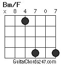 Bm/F chord