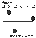 Bm/F chord