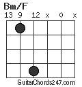 Bm/F chord