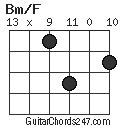 Bm/F chord