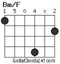 Bm/F chord