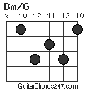 Bm/G chord