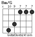 Bm/G chord