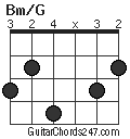 Bm/G chord