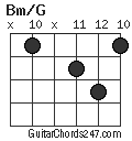 Bm/G chord