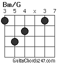 Bm/G chord