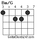 Bm/G chord