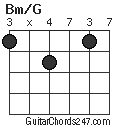 Bm/G chord