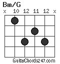 Bm/G chord