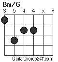 Bm/G chord