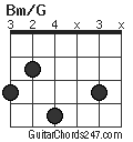 Bm/G chord