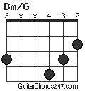 Bm/G chord