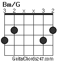 Bm/G chord