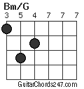 Bm/G chord