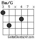 Bm/G chord