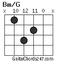 Bm/G chord