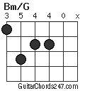 Bm/G chord