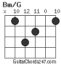 Bm/G chord