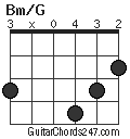 Bm/G chord