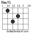 Bm/G chord