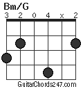 Bm/G chord