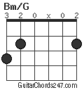 Bm/G chord