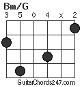 Bm/G chord