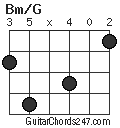 Bm/G chord