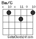 Bm/G chord