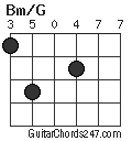 Bm/G chord