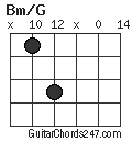 Bm/G chord