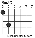 Bm/G chord