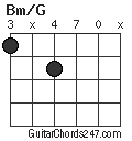 Bm/G chord