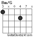 Bm/G chord