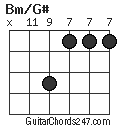 Bm/G# chord