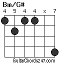 Bm/G# chord