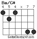 Bm/G# chord