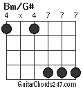 Bm/G# chord